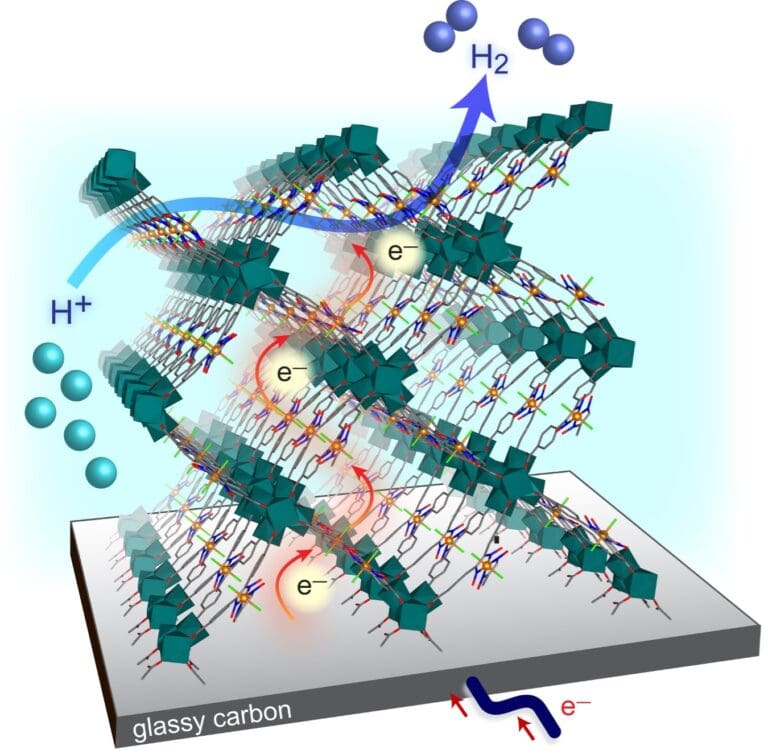 Cation Coupled Electron Hopping And Catalysis Of Electrochemical