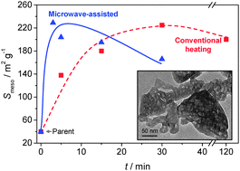 Accelerated generation of intracrystalline mesoporosity in zeolites by microwave-mediated desilication