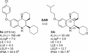 Synthesis and Biological Evaluation of a New Series of Hexahydro-2H-pyrano[3,2-c]quinolines as Novel Selective ?1 Receptor Ligands